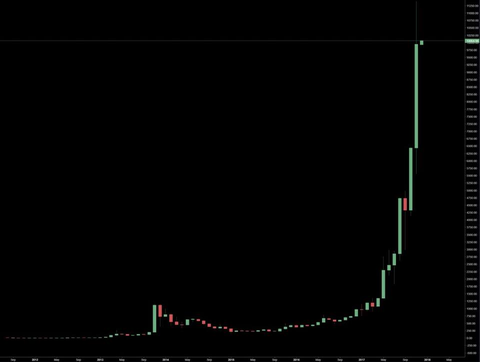 ATH